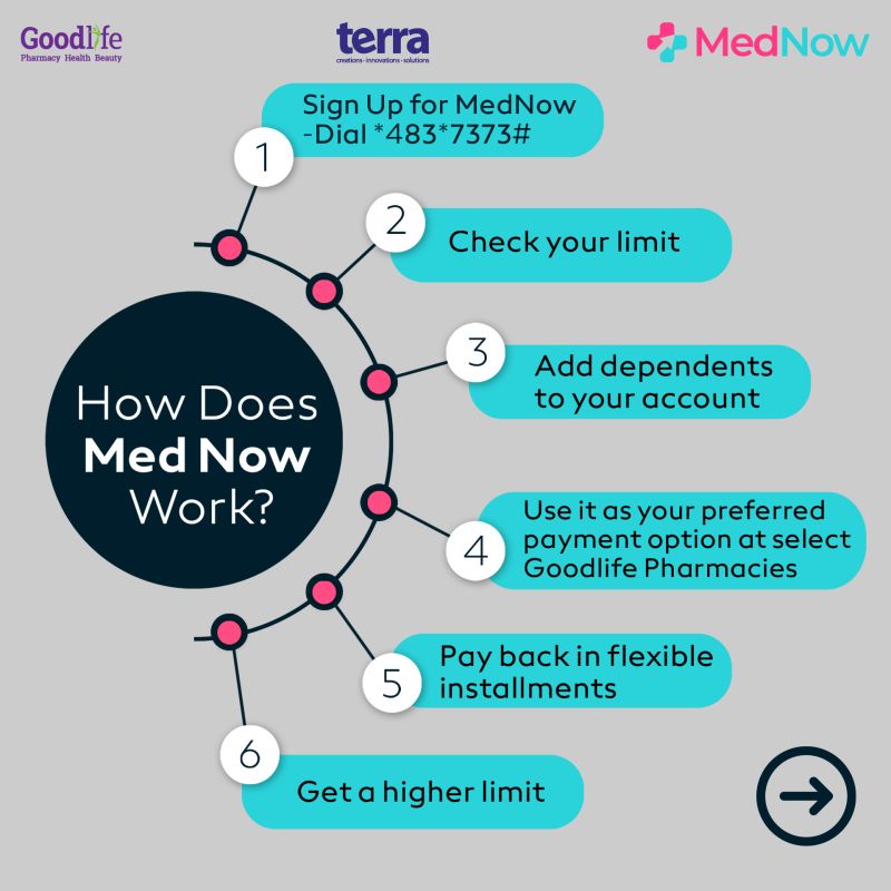 MedNow Steps